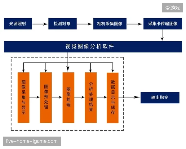 奥体中心全链路云端制作系统上线，赛事信号传输延迟压缩至毫秒级