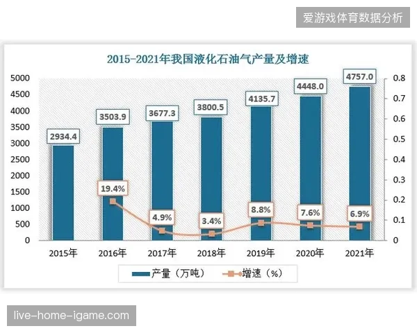 2029年体育赛事服务市场重心将偏移至观众行为预测与辅助决策 2029年体育赛事服务市场重心将偏移至观众行为预测与辅助决策